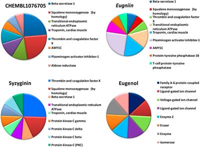 Evaluation of Clove Phytochemicals as Potential Antiviral Drug Candidates Targeting SARS-CoV-2 Main Protease: Computational Docking, Molecular Dynamics Simulation, and Pharmacokinetic Profiling